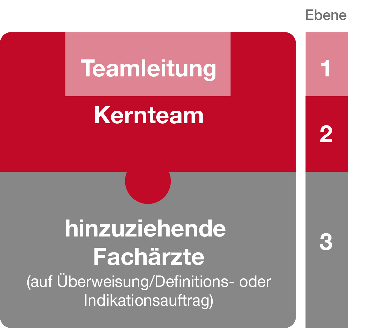 Aufbau ASV-Team Aufbau ASV-Team